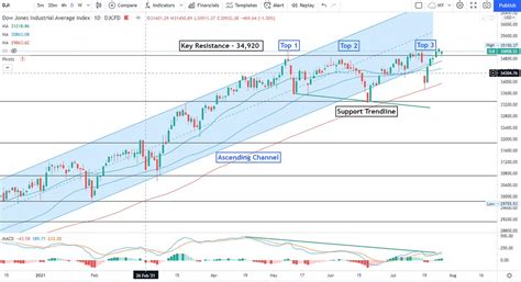 nikkei 225 live chart.